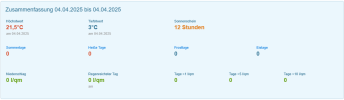 Wetterdaten_04_04_2025.png